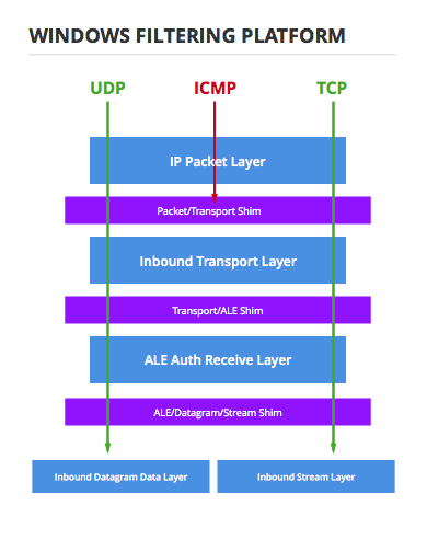 VyprVPN